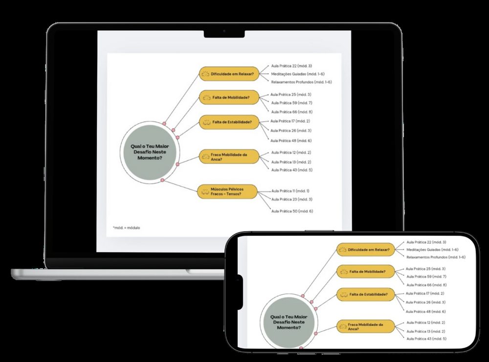 Extras com gamification